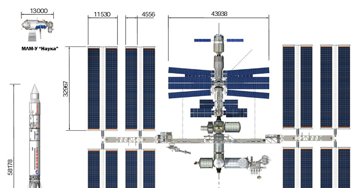 Сравнение станций. Станция МКС чертеж. МКС схема станции. Международная Космическая станция схема. Габариты станции МКС.