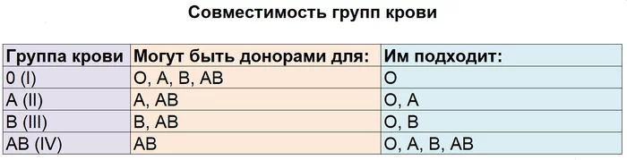 Бомбейский феномен или 5 группа крови - Группа крови, Наука, Медицина, Гифка, Длиннопост