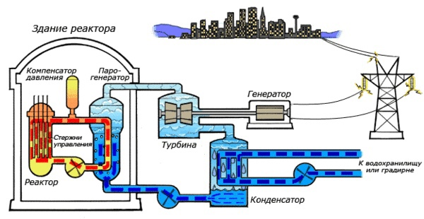 Man-made disasters #95. - My, Cat_cat, Story, Crash, nuclear power station, Nuclear power, USA, Catastrophe, Technological disaster, , Mat, Longpost