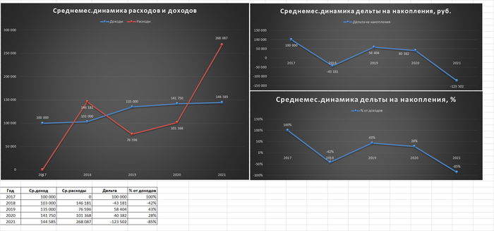 все что сэкономил заработал. Смотреть фото все что сэкономил заработал. Смотреть картинку все что сэкономил заработал. Картинка про все что сэкономил заработал. Фото все что сэкономил заработал