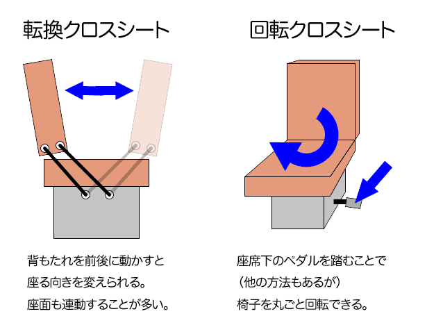 Transformation of the seating arrangement in Japanese trains - Railway, Japan, Suburban trains, Seat, Video, Longpost, Informative