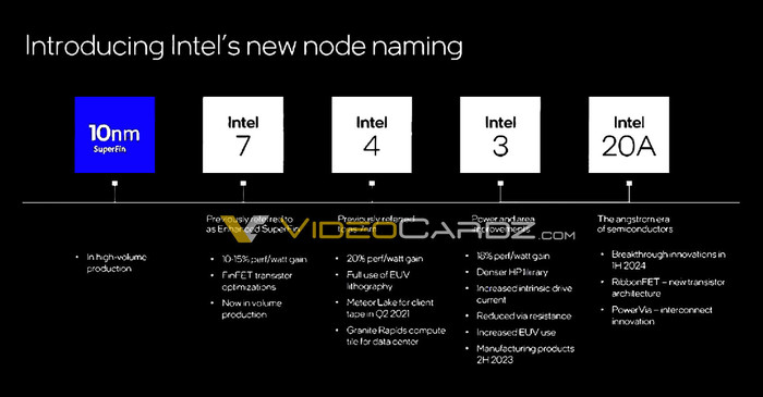    Intel Intel, , 