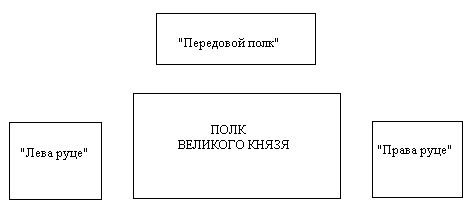 Что означает схватка двух воинов перед куликовской битвой