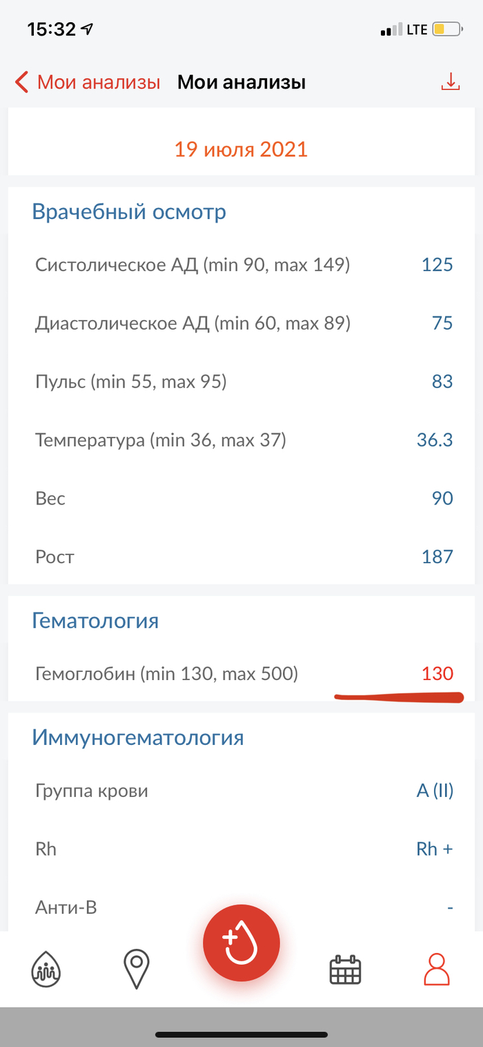 Гемоглобин: истории из жизни, советы, новости, юмор и картинки — Горячее,  страница 3 | Пикабу