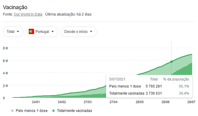 Continuation of the post “In Portugal, the relative mortality from Covid, after vaccination fell 18 (!!!) times” - My, Coronavirus, Portugal, Vaccination, Mortality, Health, Reply to post, Longpost