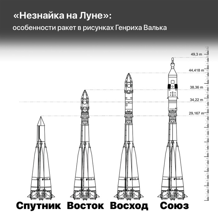 На чем незнайка полетел на луну. Смотреть фото На чем незнайка полетел на луну. Смотреть картинку На чем незнайка полетел на луну. Картинка про На чем незнайка полетел на луну. Фото На чем незнайка полетел на луну