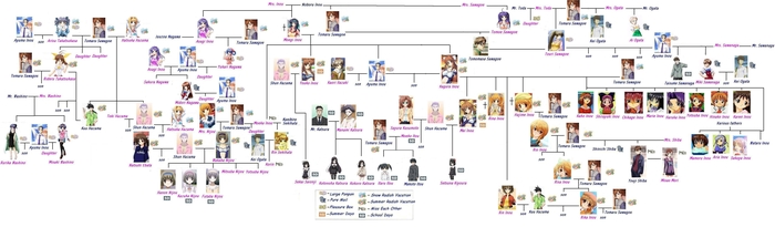     ,  , Anime Art
