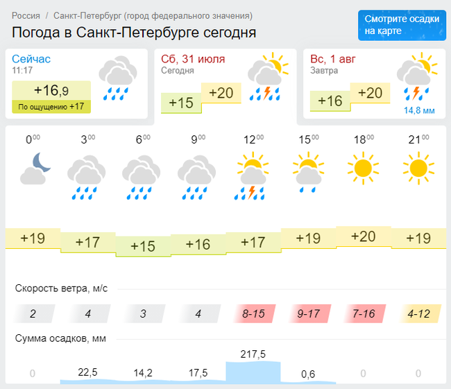 Прогноз погоды казань на 10 дней гисметео. Гисметео Санкт-Петербург. Гисметео Псков. Погода в СПБ сейчас. Гисметео Сыктывкар.