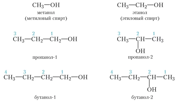 Higher alcohols, to drink or not to drink? - My, Alcohol, Chemistry, Poisoning, Longpost