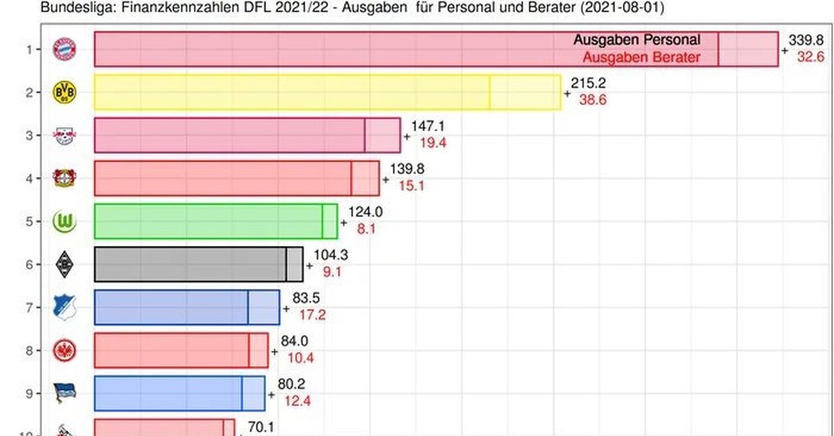 Bundesliga cost - Schedule, Football, Bundesliga, Price