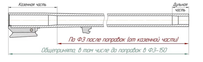 Техкрим и ФПСР: говорит и показывает - Моё, Огнестрельное оружие, Поправки, Ipsc, Техкрим, Видео