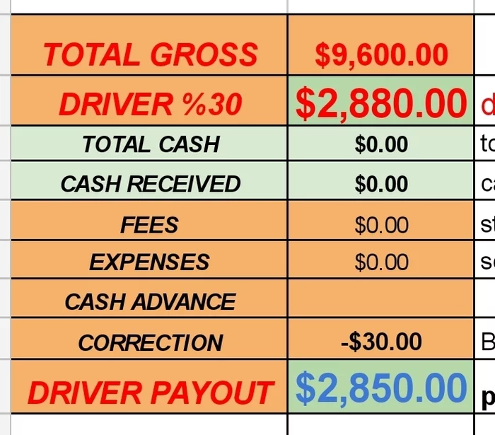 Weekly pickup truck driver salary in USA - My, Earnings, USA, Income, Truckers, Salary