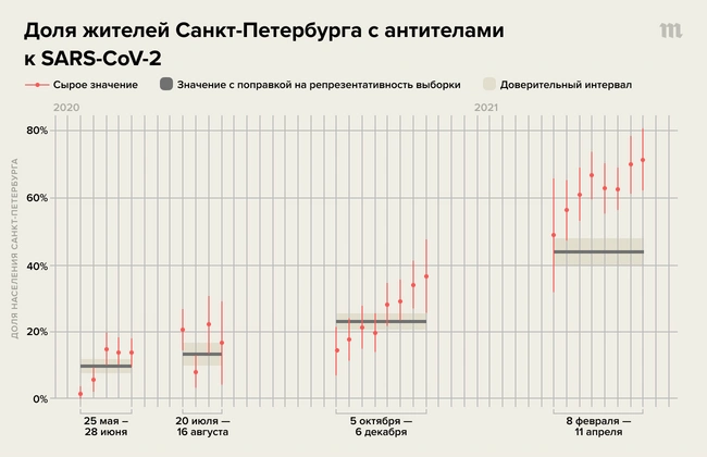 Внезапно