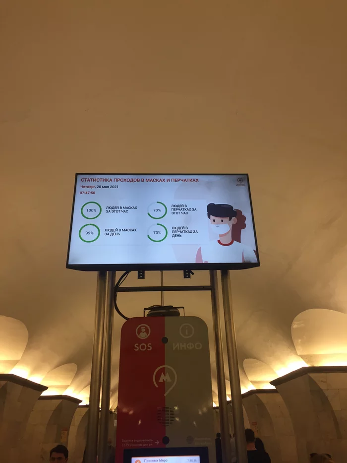 Amazing stats - My, Mask, Gloves, Moscow, Metro