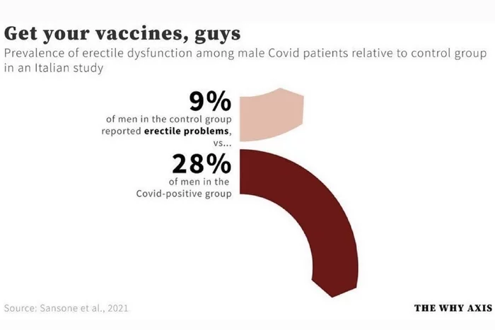 Guys get vaccinated! - Coronavirus, Vaccine, Vaccination, Research