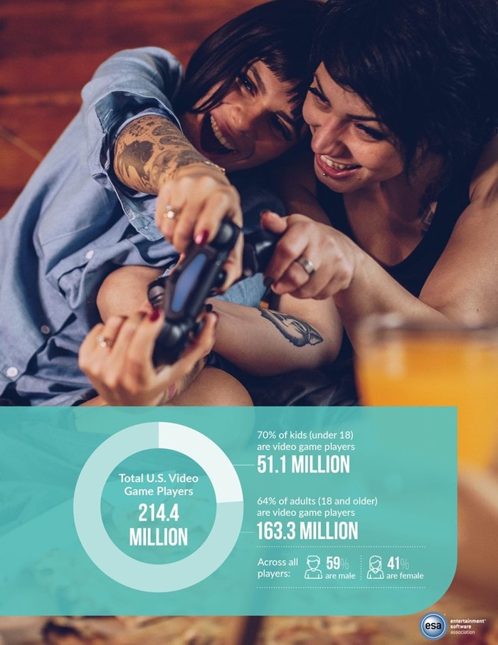 Инвестиции в сектор видеоигр Инвестиции, Blizzard, EA Games, Длиннопост