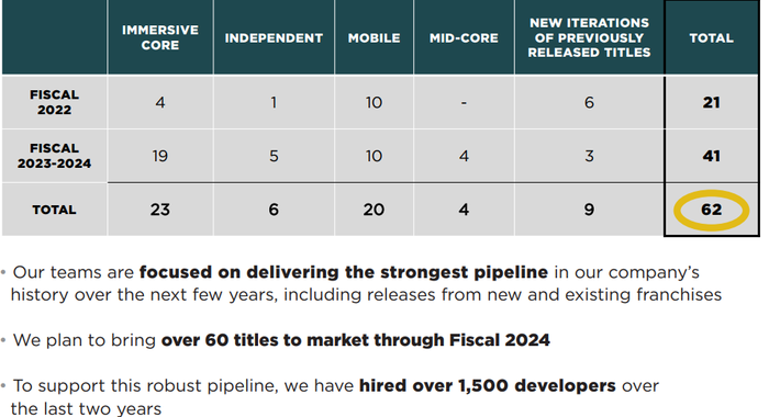 Инвестиции в сектор видеоигр Инвестиции, Blizzard, EA Games, Длиннопост