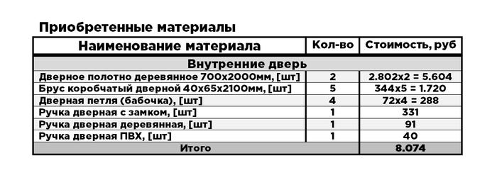 Архитектор и инженер строитель в чем разница. 1628234730129651806. Архитектор и инженер строитель в чем разница фото. Архитектор и инженер строитель в чем разница-1628234730129651806. картинка Архитектор и инженер строитель в чем разница. картинка 1628234730129651806.