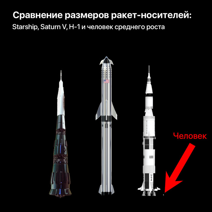   -: Starship, Saturn V, -1     SpaceX, 1, , NASA, -, 