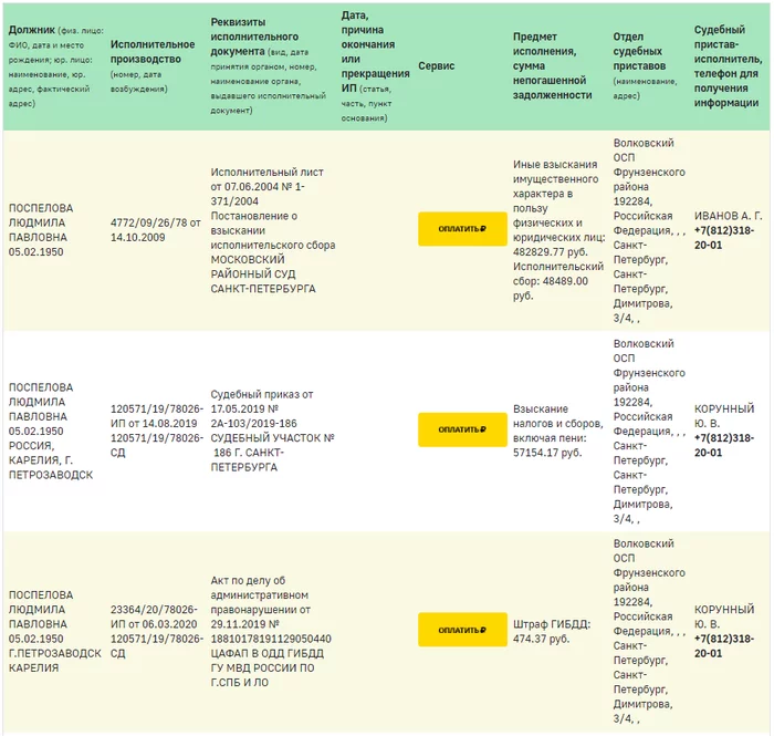 Бизнес на долгах. Кого не могут найти судебные приставы - Моё, Расследование, Долг, ФССП, Судебные приставы, Суд, Длиннопост, Текст, Санкт-Петербург