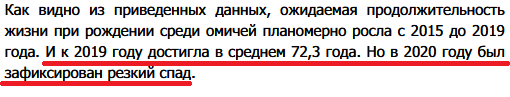 Главное - позитивная подача - Статистика, Продолжительность жизни, Подача материала