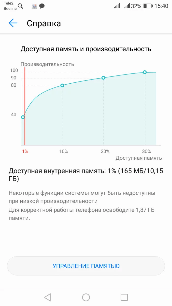 Где ещё 13 ГБ?! - Помощь, Компьютерная помощь, Оперативная память, Huawei, Honor, Длиннопост