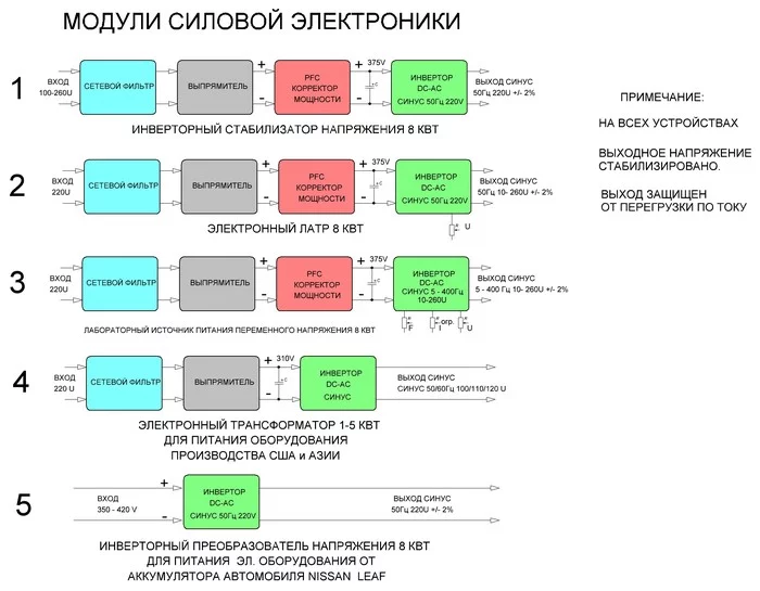 Power electronics modules - My, Inverter, Converter, Power supply, Latr