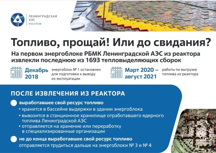 The reactor core of power unit No. 1 of the Leningrad NPP ceased to exist - RBMK, Sela, Rosatom, Reactor, Nuclear power