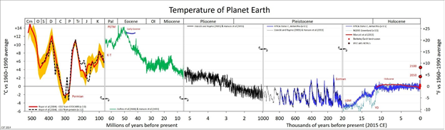 And yet she's getting warmer - My, Global warming, Climate change, Ecology, Biodiversity, David Attenborough, Video, Longpost