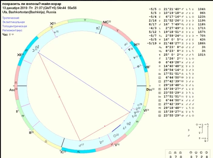 Reply to the post “An example of a horary astrological chart. - My, Astrology, Text, Esoterics, Reply to post