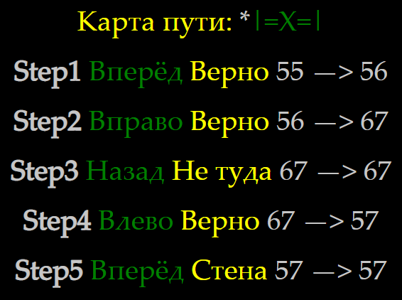 Рыба Моей Мечты, по заявкам трудящихся #1 - Моё, Длиннопост, Программирование, Познавательно, Игры, Онлайн-Игры, Web-Программирование, Онлайн-Курсы, Дети, Подростки, , Школьники