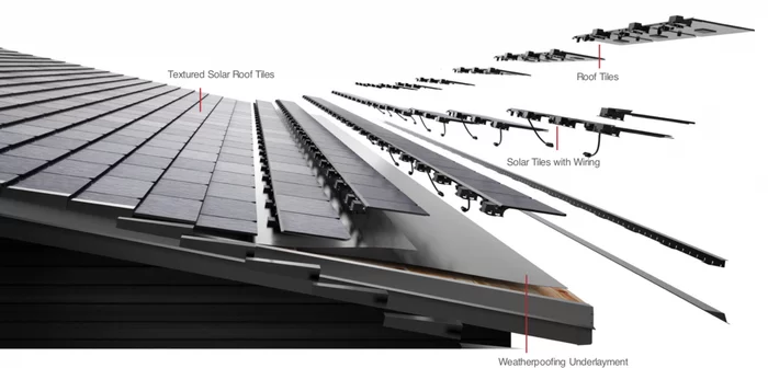 Solar tiles may be cheaper than ceramic tiles - My, Solar energy, Roof, Roof, Tile, Solar panels, Solar battery, Payment, Economy, , Ecology, Elon Musk, Global warming, Life hack, Attic, Tyumen, Sochi, Efficiency, Longpost