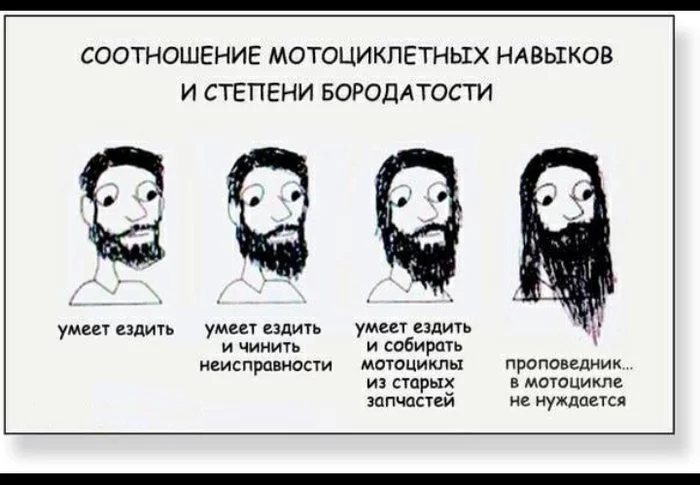 So that's where they get their beards from - Priests, Bikers, Motorcycles, Humor, Motorcyclists, Moto