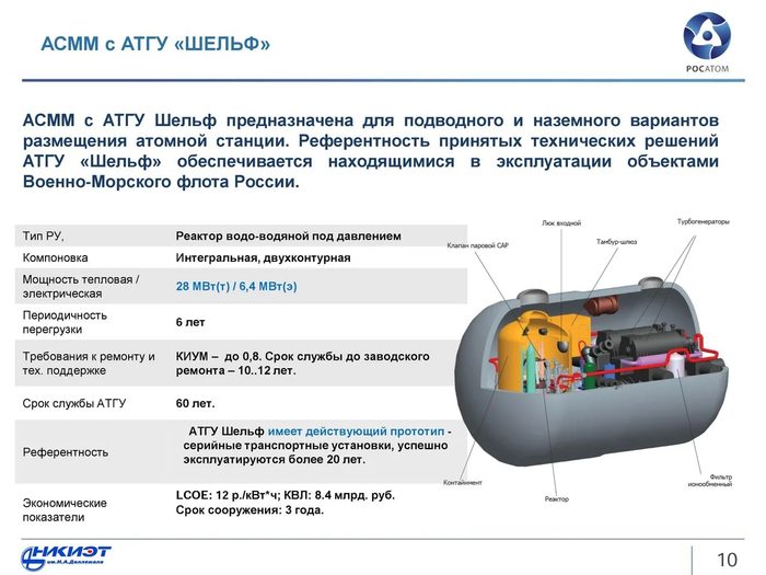 80 миллиардов рублей выделят на строительство атомных электростанций Росатом, Энергетика (производство энергии), Экономика, ФНБ, Длиннопост