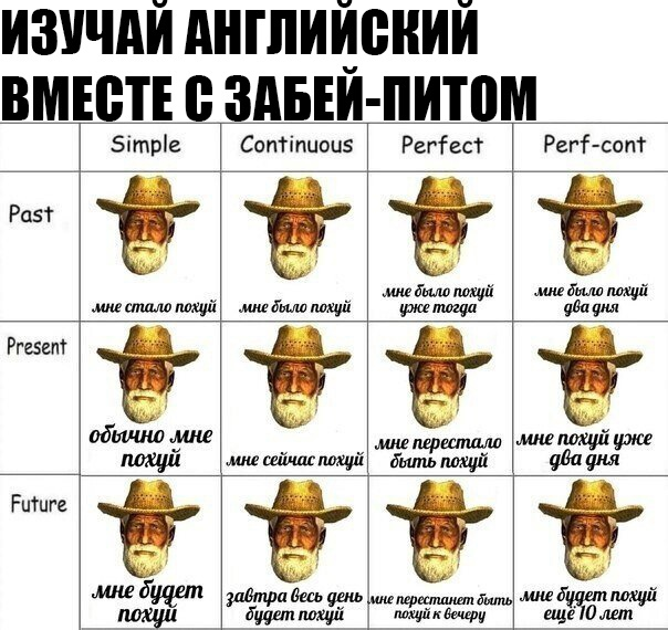 Learn English the right way - English language, Comments, Mat, Time, Unified State Exam, Fallout: New Vegas