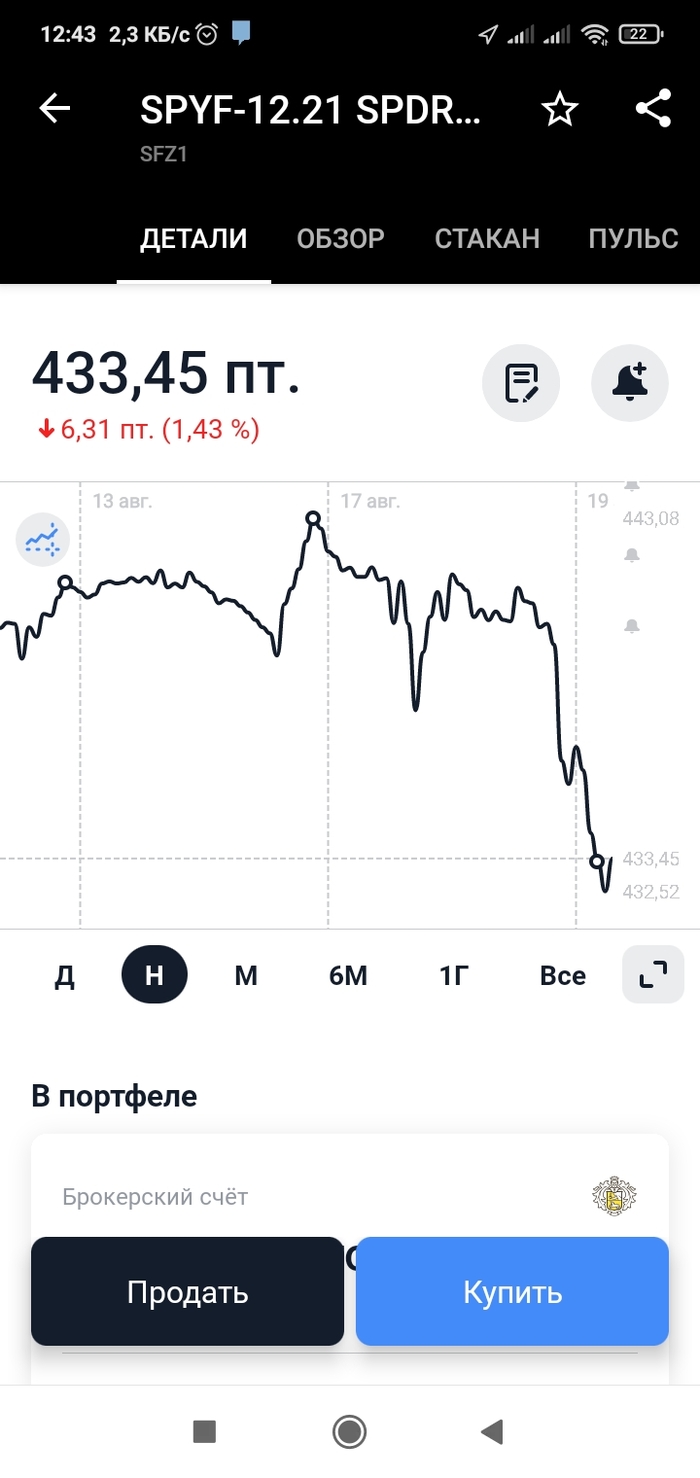 Коррекция или отскок?