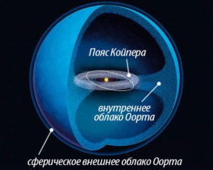 New Model of the Universe - My, Astronomy, Space, Universe, The universe, Worldview, GIF, Longpost, Pseudoscience