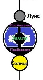 Новая модель Вселенной - Моё, Астрономия, Космос, Вселенная, Мироздание, Мировоззрение, Гифка, Длиннопост, Псевдонаука