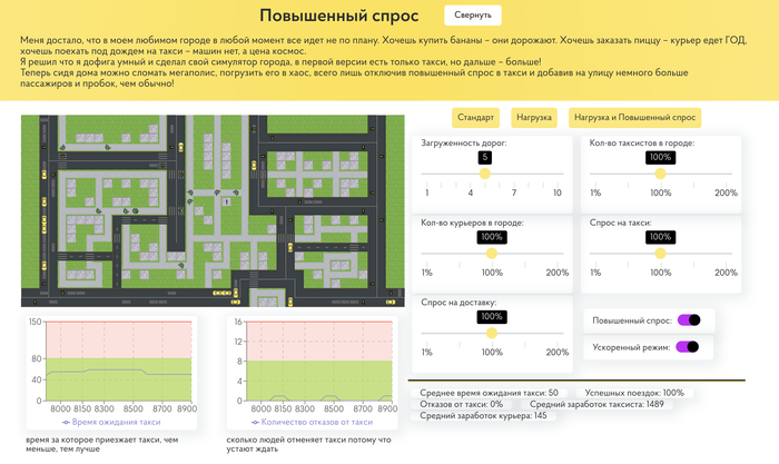 Городской симулятор вроде SimCity, но с повышенным спросом