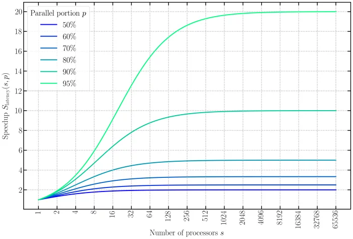 Simulation of the universe on mobile - Space, The science, Modeling, Seti, Equipment, Video card, Longpost