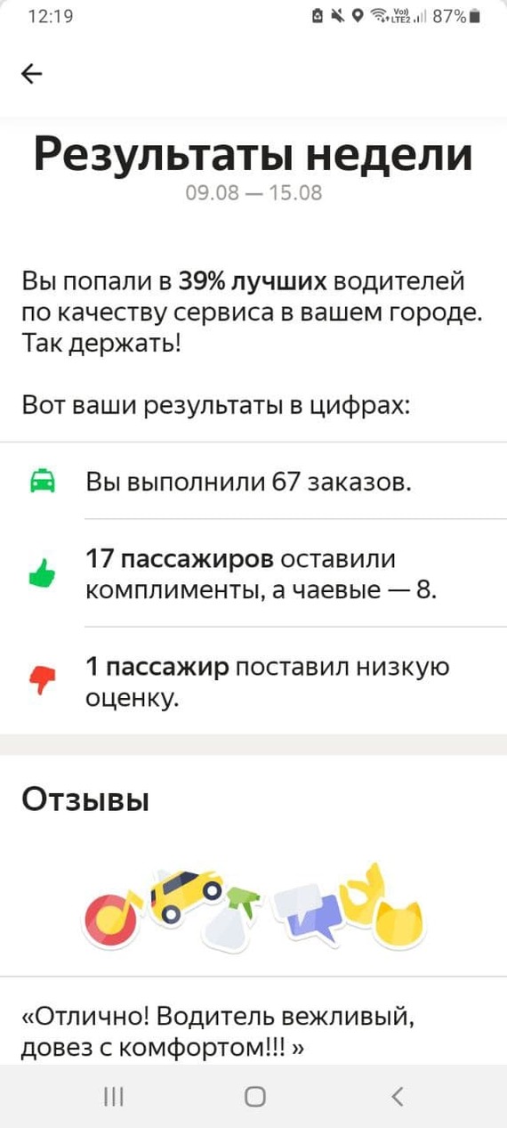 What is wrong with the Yandex rating and why does everyone suffer from it, and even Yandex? - My, Yandex Taxi, Rating, Taxi, Longpost