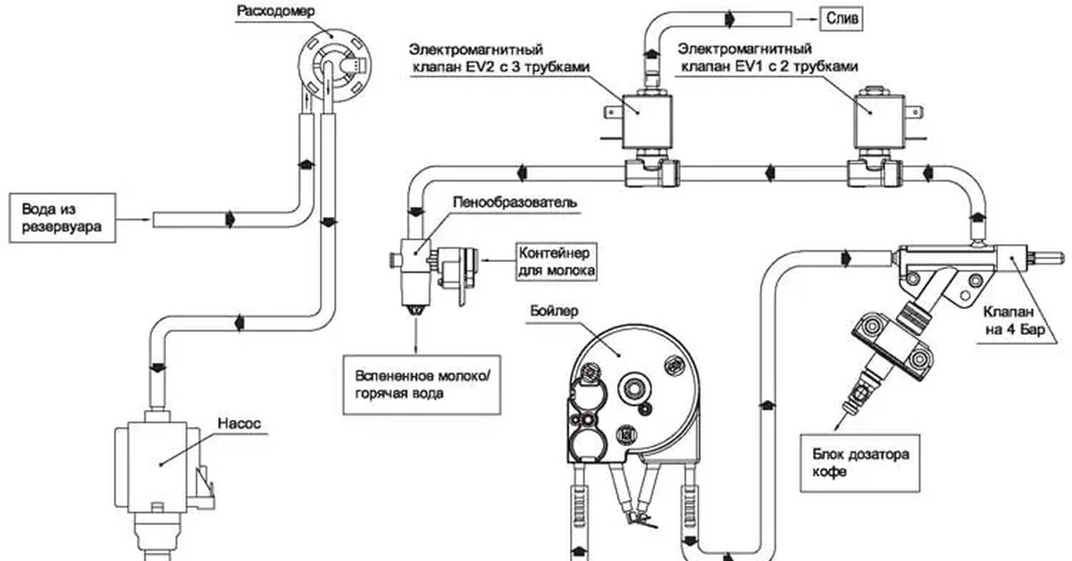 Схема подачи воды в кофемашине