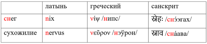 Что означает слово кремль и откуда оно произошло