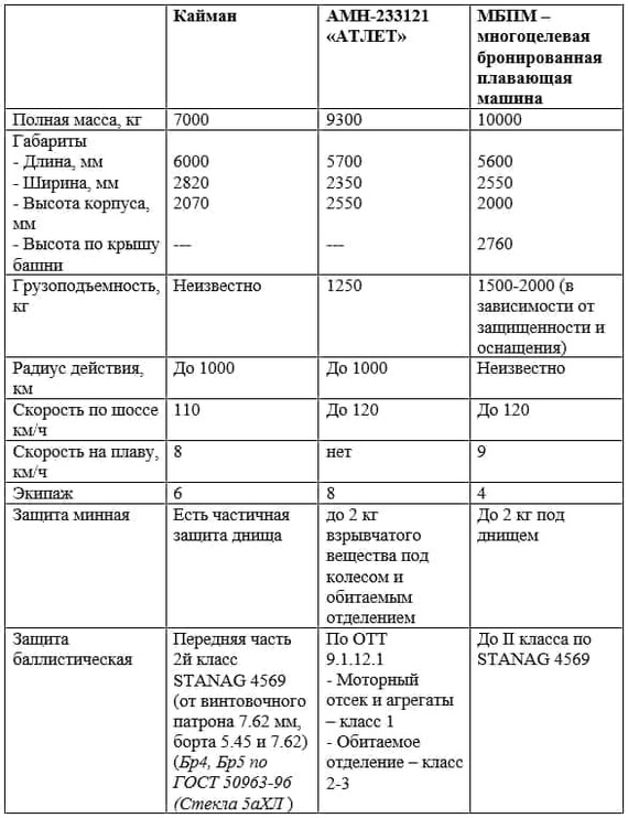 Novelties of the forum Army-2021 - Military-Technical Forum Army, Armored vehicles, Weapon, Defense industry, Longpost, Army Forum 2021