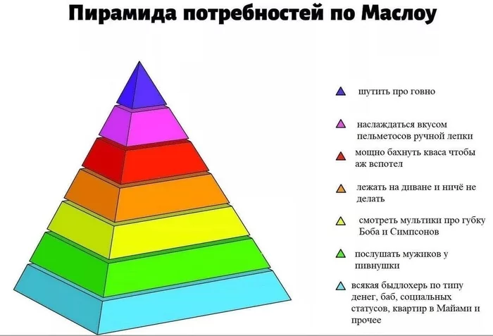 Parrot_and_watermelon.jpg - Humor, Picture with text, Maslow pyramid, Needs