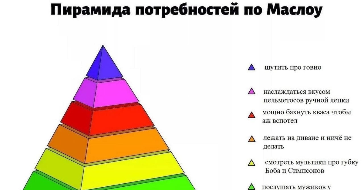 Идеальные потребности какая сфера. Абрахам Маслоу пирамида. Пирамида психолога Абрахама Маслоу. Потребностей американского психолога а. Маслоу. Пирамида потребностей Маслоу 1 ступень.