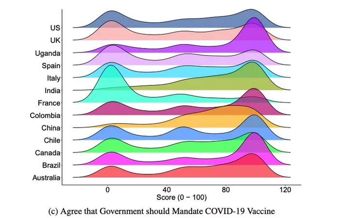 Вакцин от COVID-19 недостаточно — необходимо понять, как убедить людей вакцинироваться Перевод, Коронавирус, Медицина, Исследования, Длиннопост