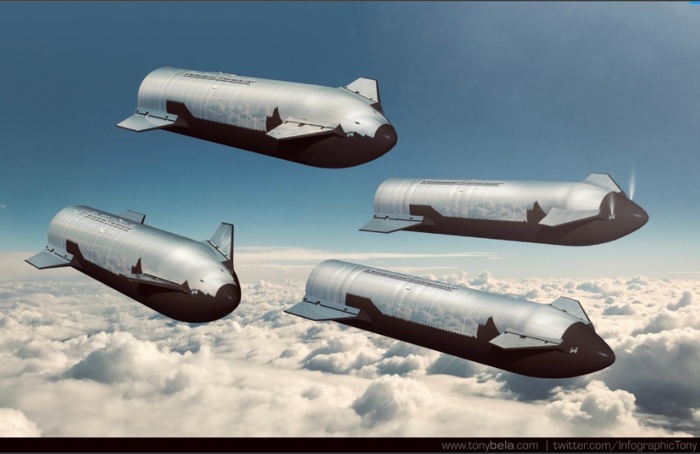        SpaceX, Starship