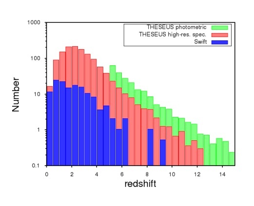 Ways of Mapping the Observable Universe (Part 2) - Space, Universe, Swift, Cubesat, Longpost