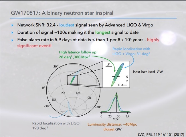 Ways of Mapping the Observable Universe (Part 2) - Space, Universe, Swift, Cubesat, Longpost